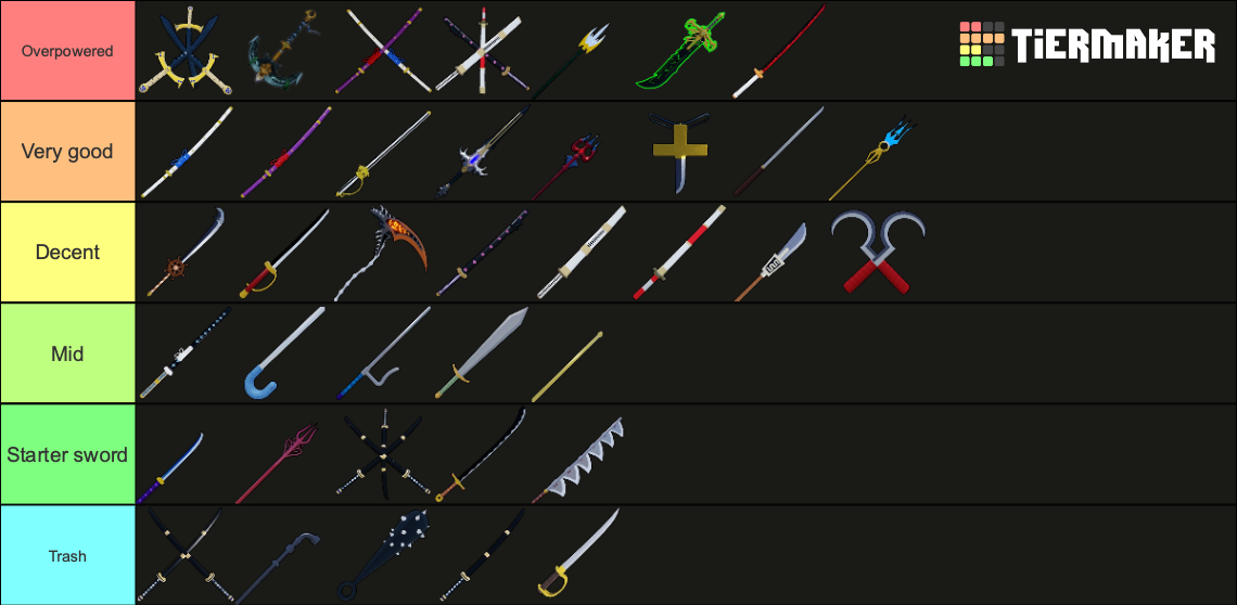 My Sword Tier List (UPD 20.1) Fandom