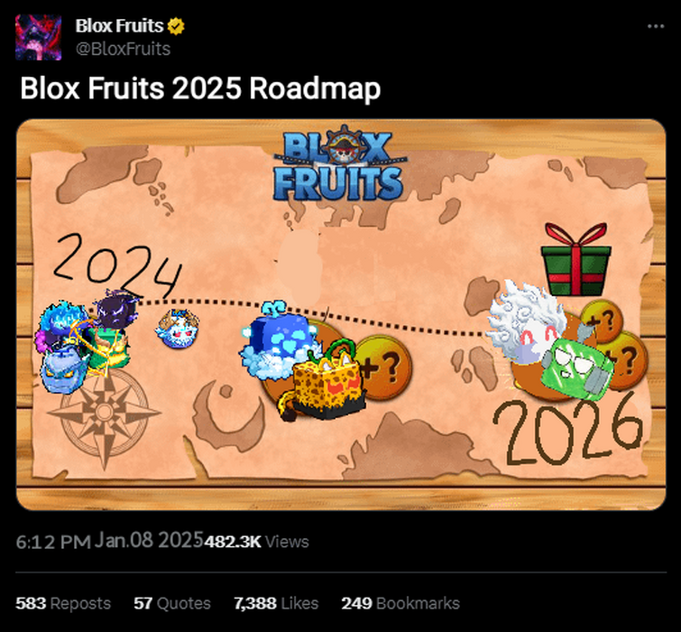 Blox Fruits 2025 Roadmap (Unofficial) Fandom