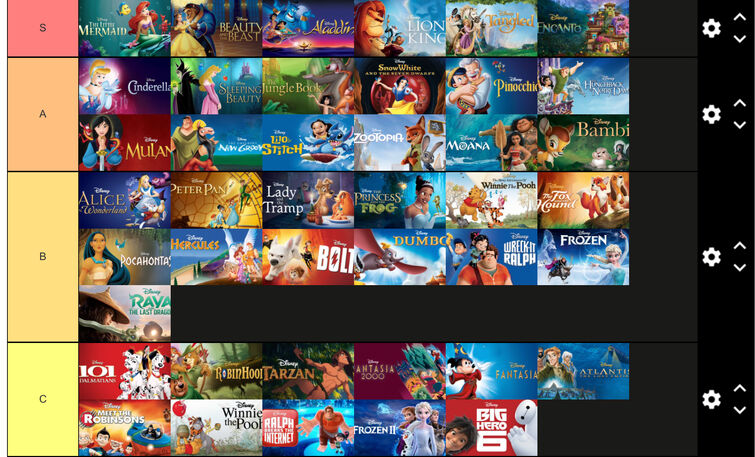 disney movie tier list 2021