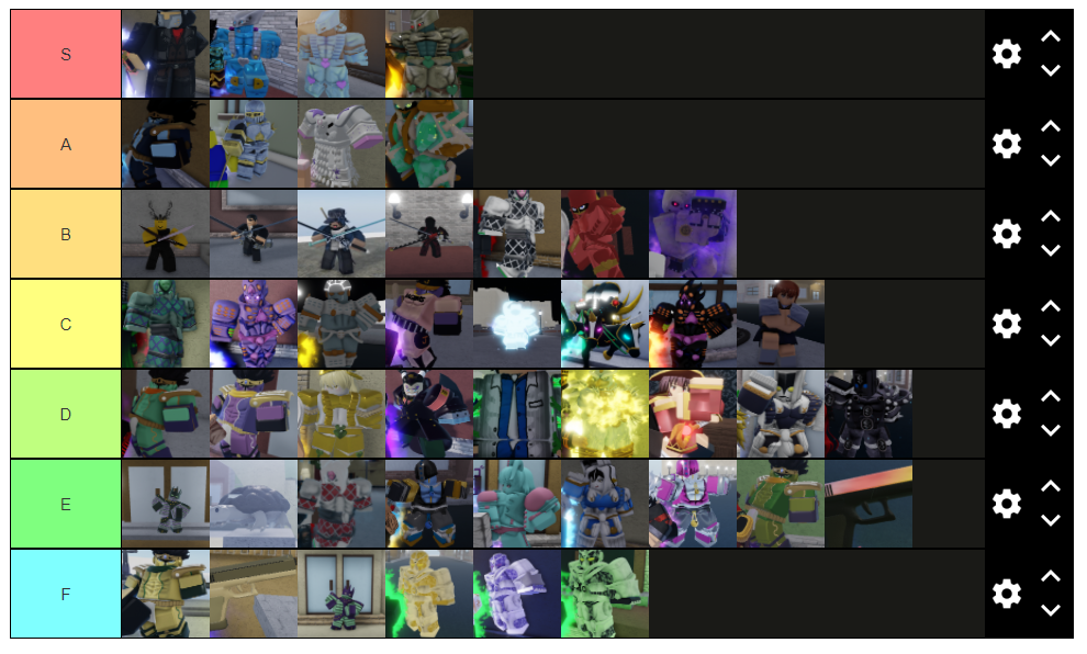 yba skin tier list