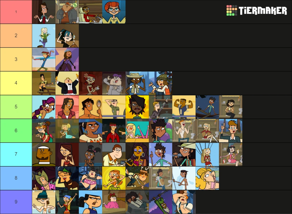 My rankings (tier) by their knowledge | Fandom