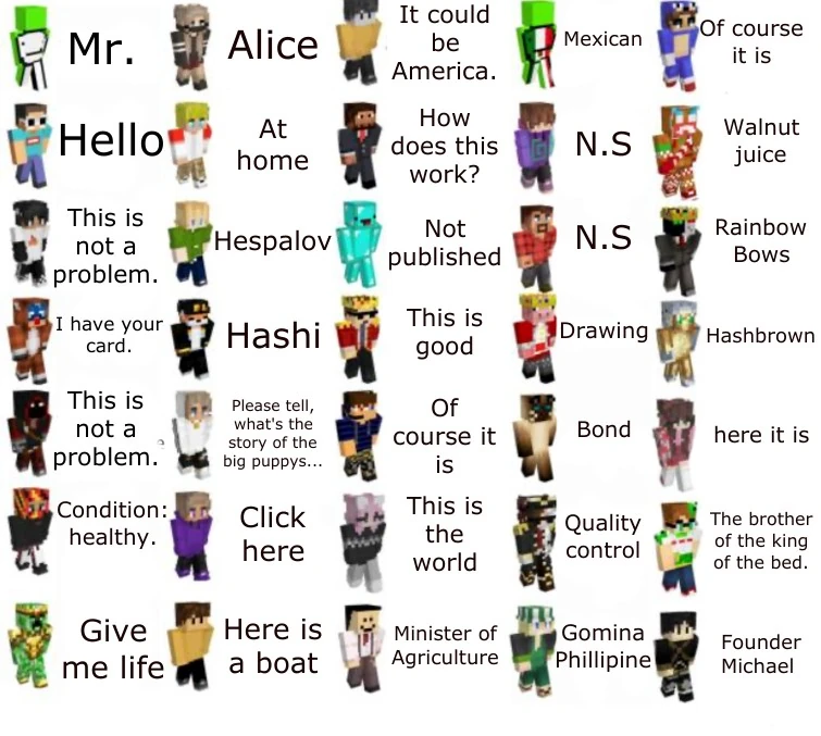 I translated DSMP member names into all languages & then back into