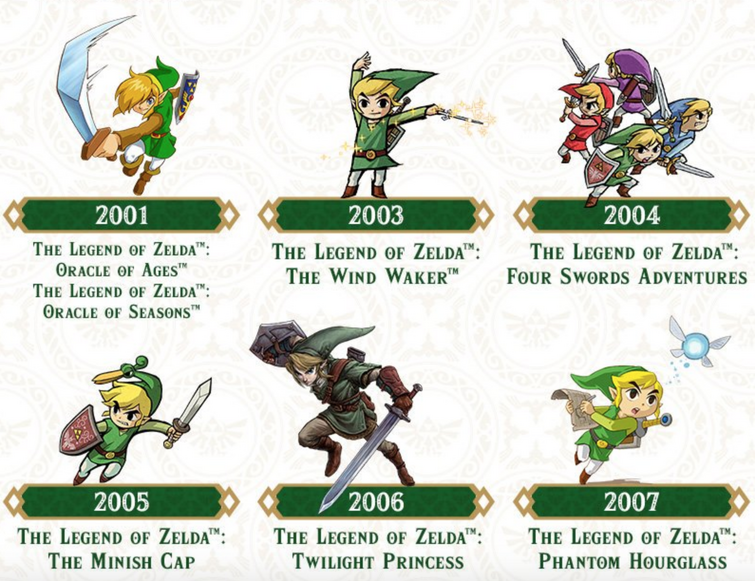 The Legend of Zelda: Every Version of Link Ranked