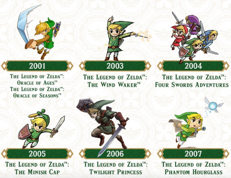 Every Zelda In The Legend of Zelda, Ranked By Design