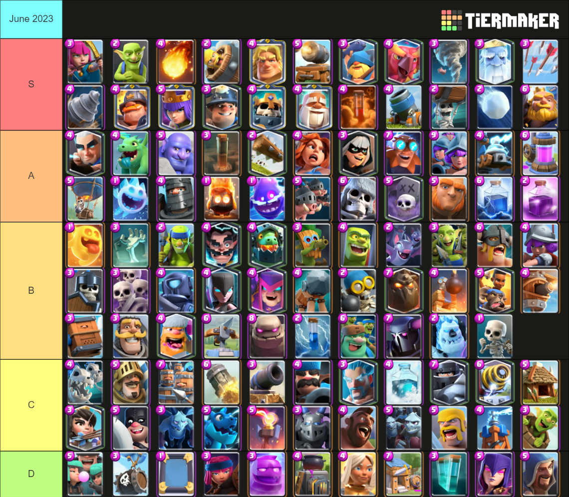 State of the Meta - Clash Royale Cards and Decks for February to March 2023
