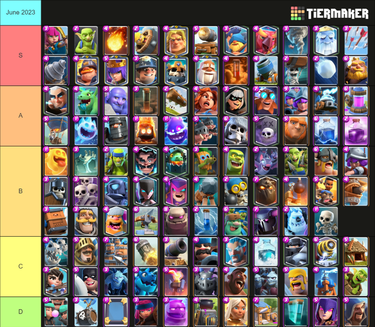 State of the Clash Royale Meta - Popular Cards and Decks on the