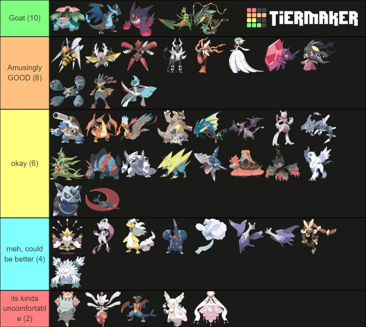 Mega Pokemon Tier List | Fandom
