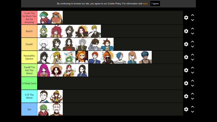 All Danganronpa 2 Characters (spoilers) Tier List (Community