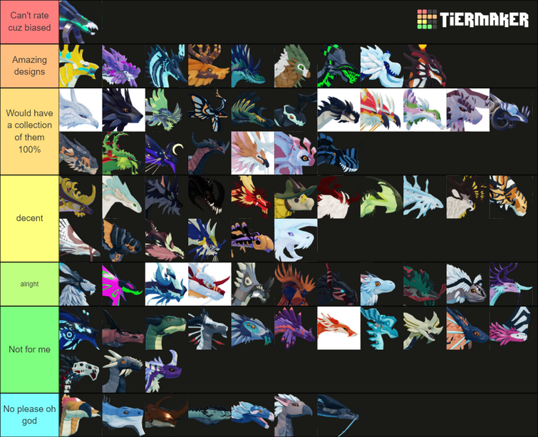 Dragon tier list | Fandom