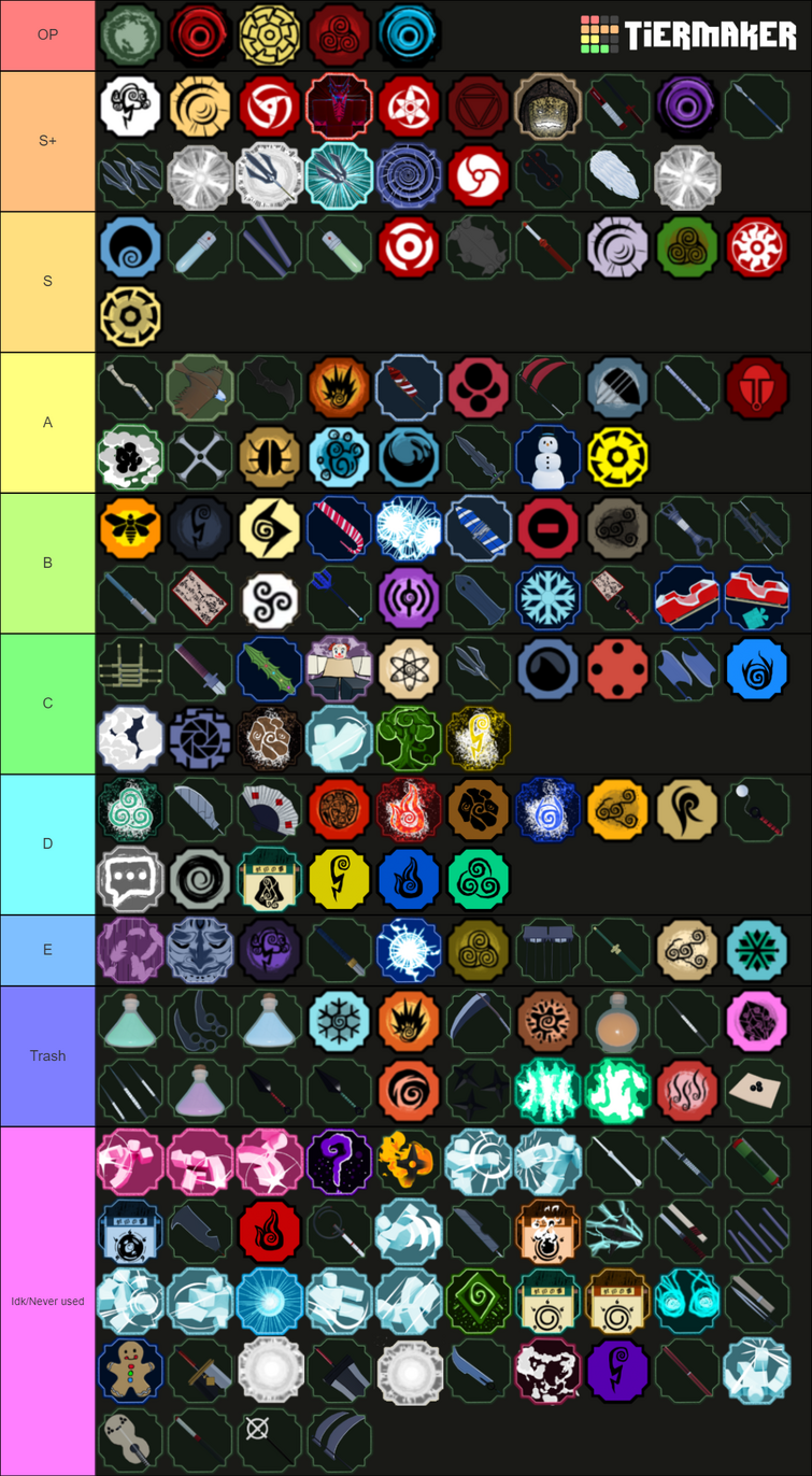 shindo life tier list by me (very opinionated)