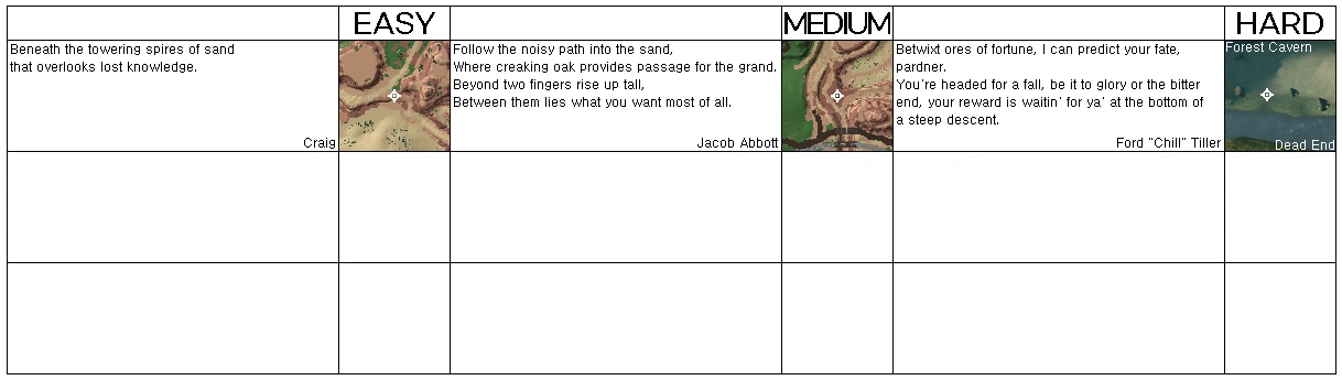 (WIP) Locations of each treasures | Fandom