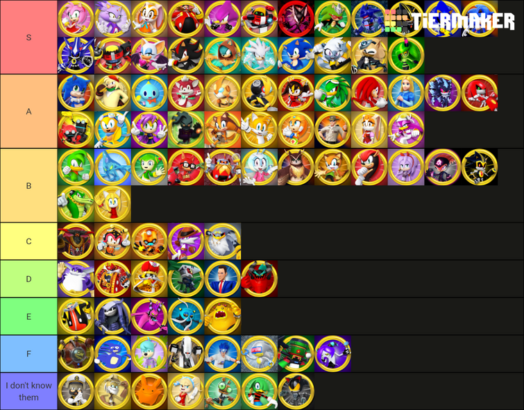 Here's my tier list for Sonic games : r/SonicTheHedgehog