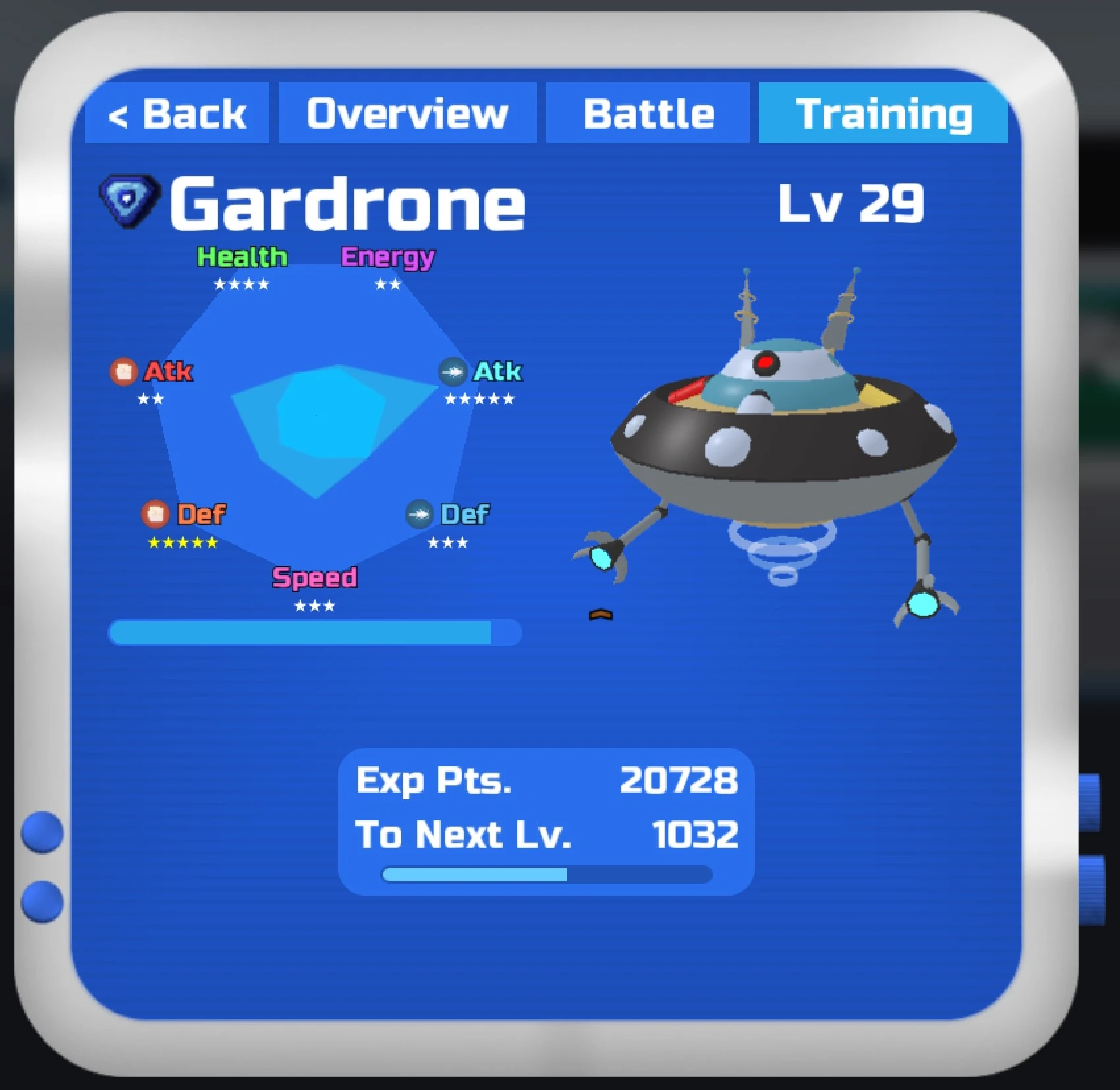 Is this a good moveset for Gardrone? Fandom