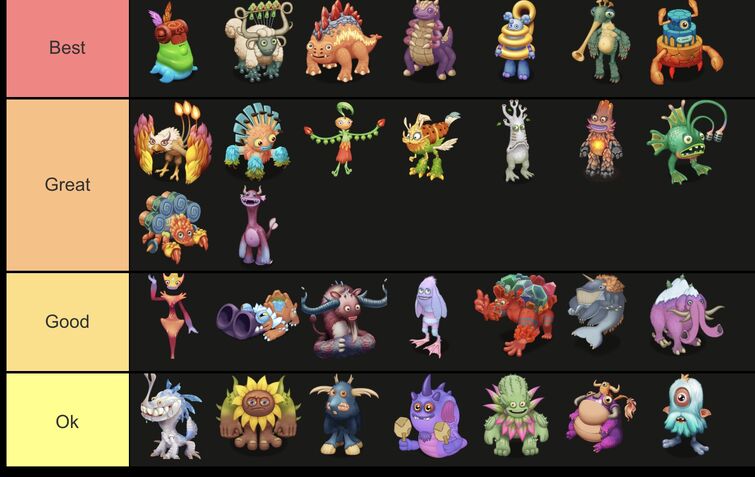 Fire Monster TIER LIST! - My Singing Monsters 