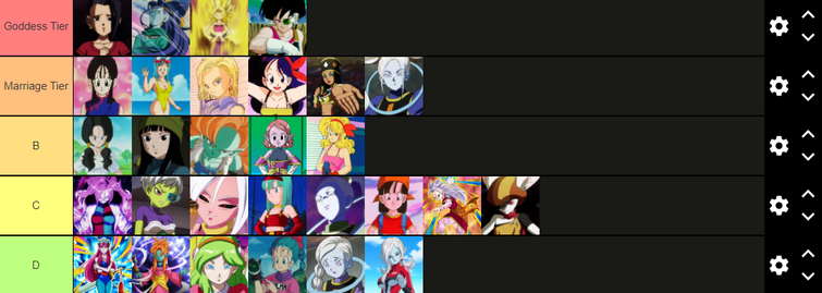 Uh a tier list