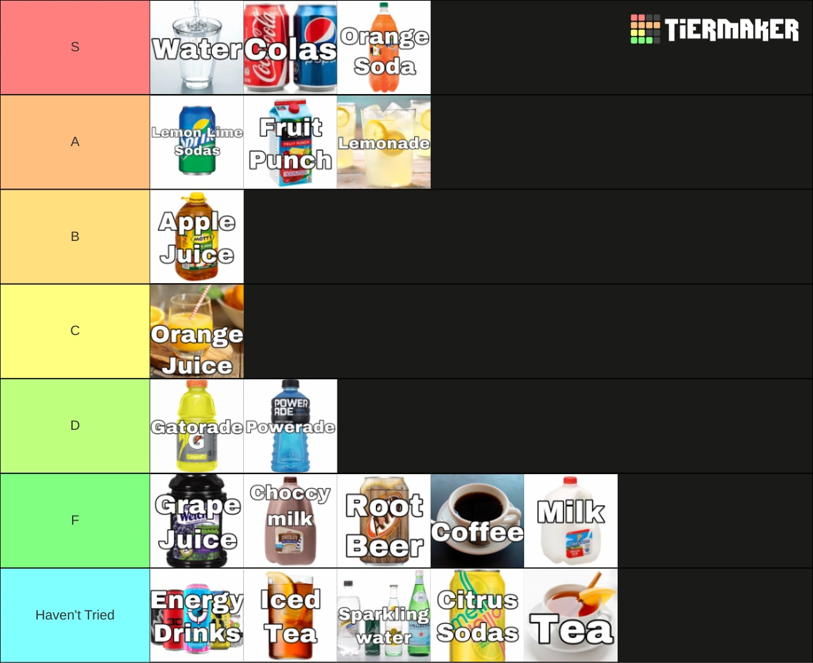 Drink Tier List Fandom