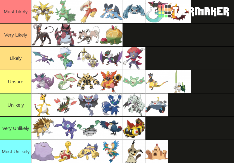 Personalized Pokémon unite tier list (playing as)