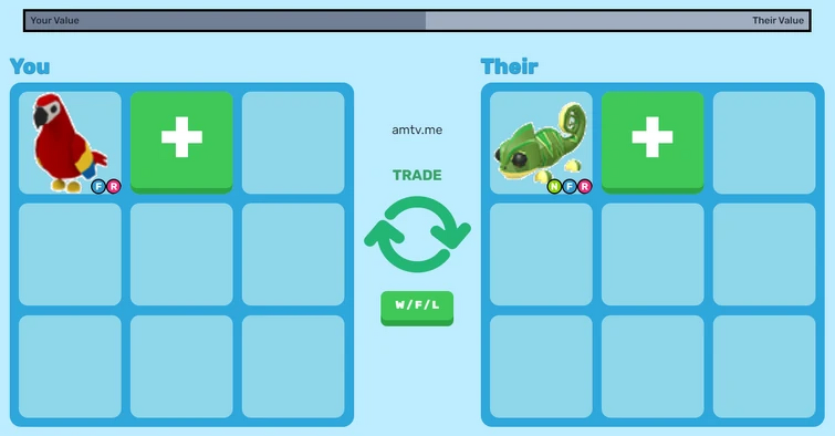 W/F/L? Adopt me trading values says im over, but from what i've heard that  website is inaccurate. : r/adoptmeroblox