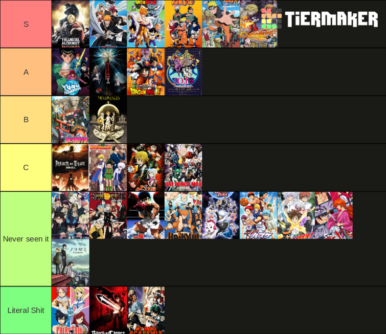 Shonen anime tier list (biased to some) | Fandom