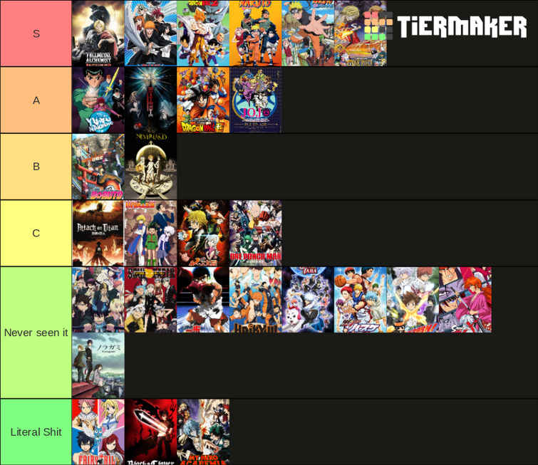 Create a JoJo Games on ROBLOX Tier List - TierMaker