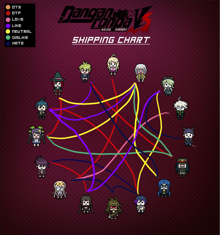 Sonic Ship chart, what do you think and what is your Try Neutral