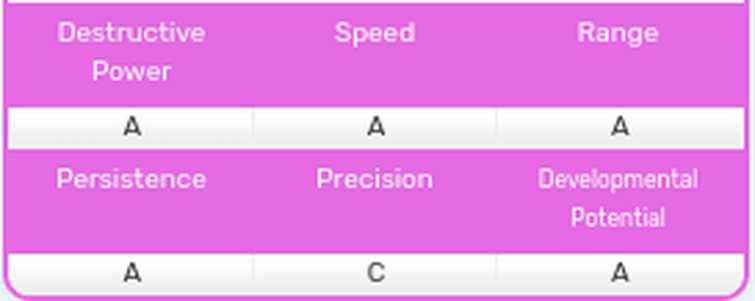 so about Kiss's stand stats