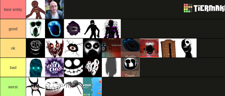 Doors entity scariness tierlist (now with april fools entities