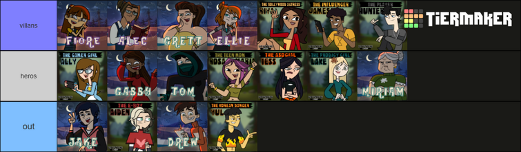 How to (almost) always win in take the crown : r/Totaldrama