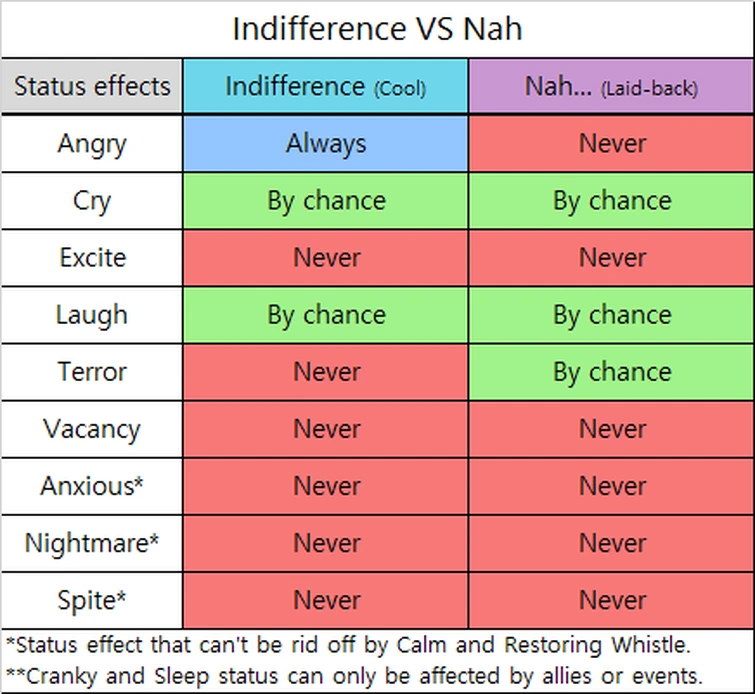 [Update, possibly completed] Difference of Indifference Fandom