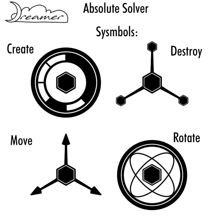 This is just so the wiki can get the different solver symbols straight
