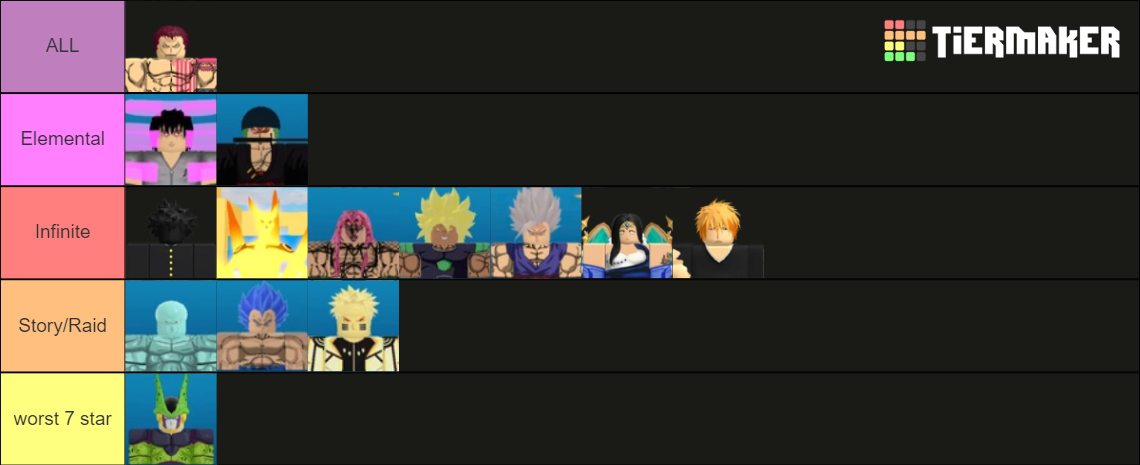 Create a All Star Tower Defense 4 Star Tier List - TierMaker
