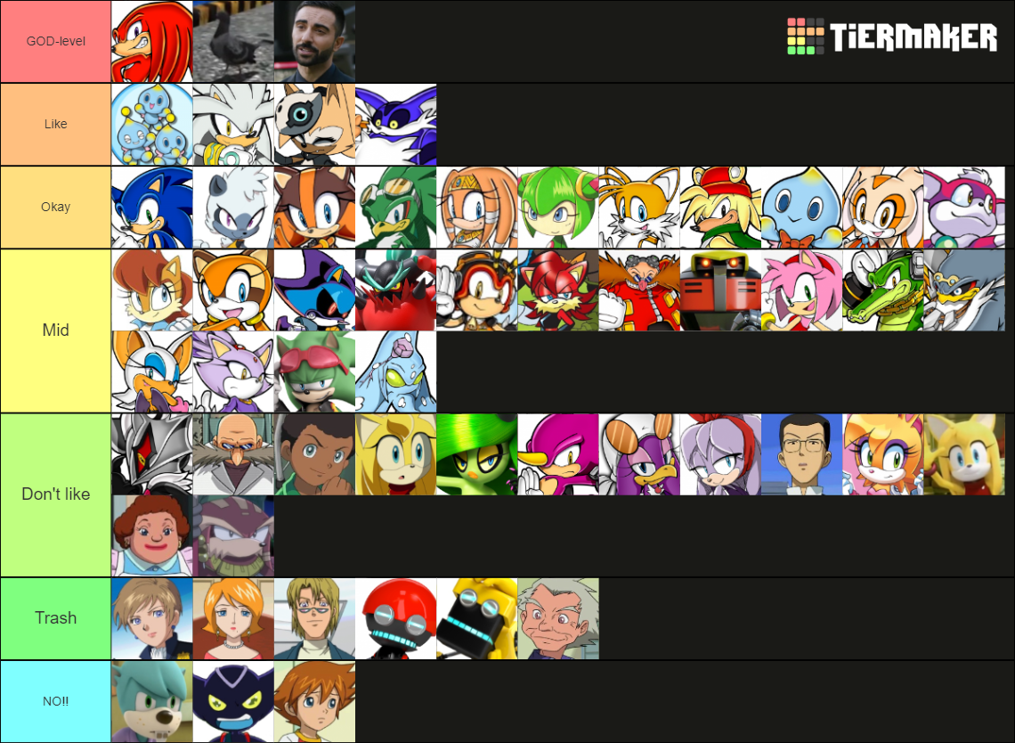 my-sonic-character-tier-list-fandom