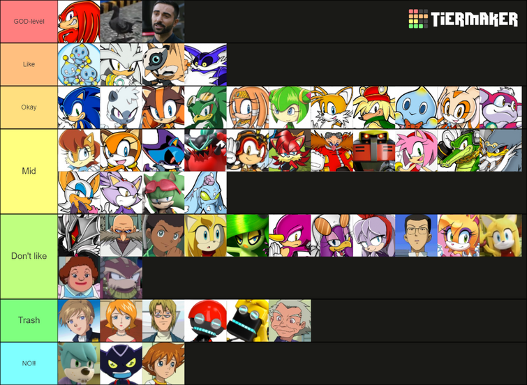 My Sonic Character Tier List Fandom