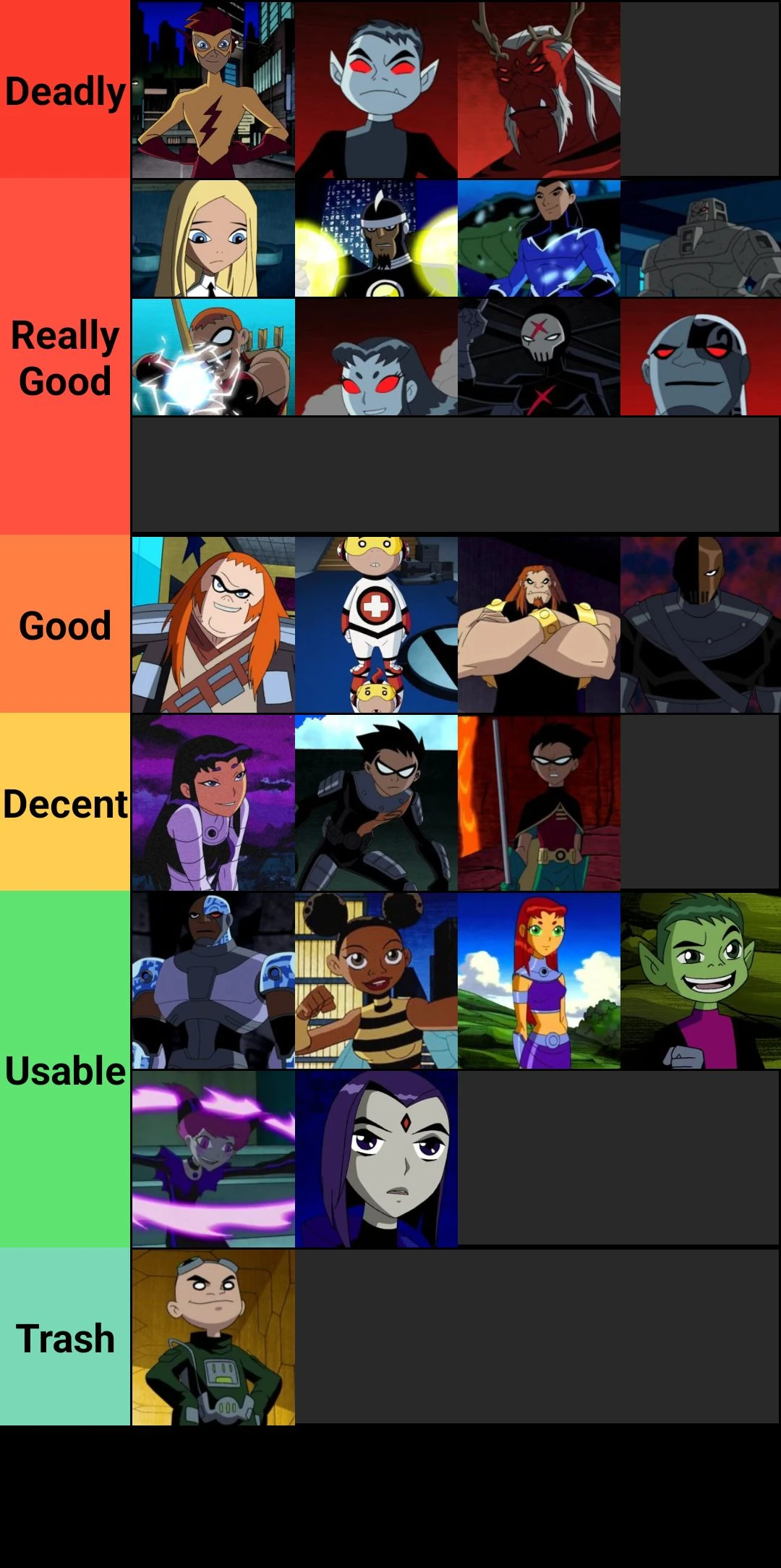 Create A Teen Titans Ranked Tier List Tiermaker vrogue.co