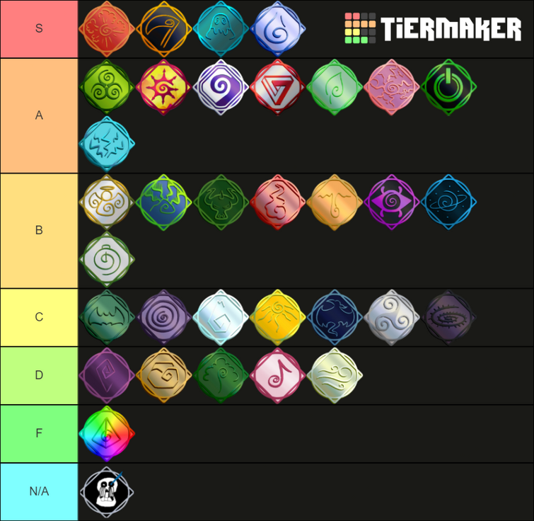 Ultimate Spell Tier List Fandom
