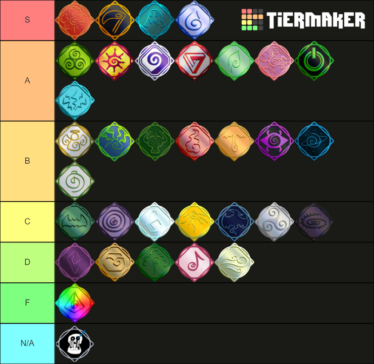 My element tier list