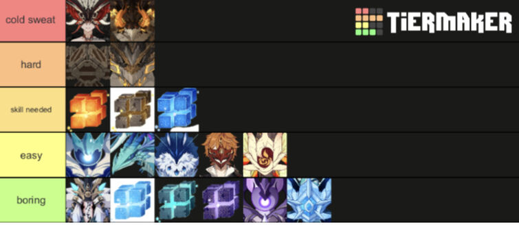 Boss Difficulty Tier List