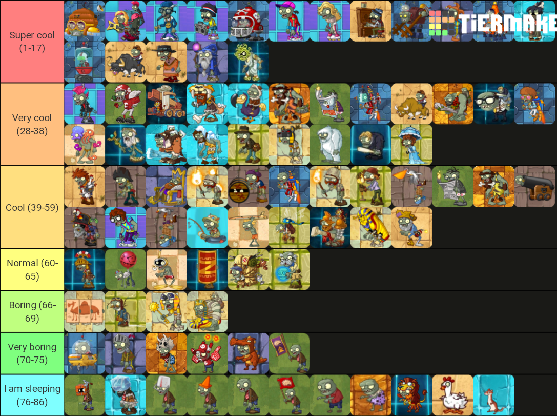 Oh boy, another tier list!  Plants vs Zombies Heroes Amino
