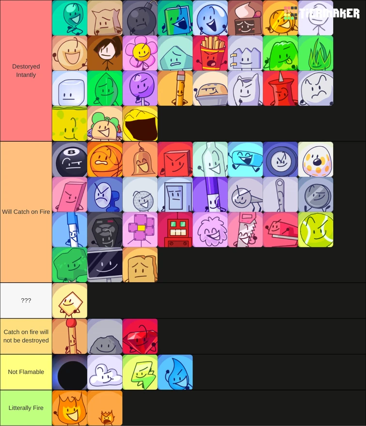 BFB Tier List based of Flamiblity Fandom