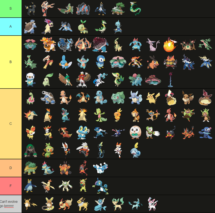 Pokemon: Every Gen I Mega Evolution, Ranked