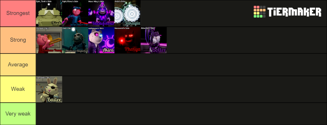 Create a Piggy skins Tier List - TierMaker