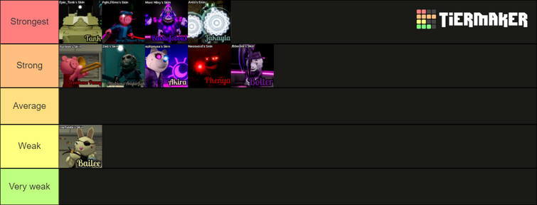Create a From Software Games (all games) Tier List - TierMaker