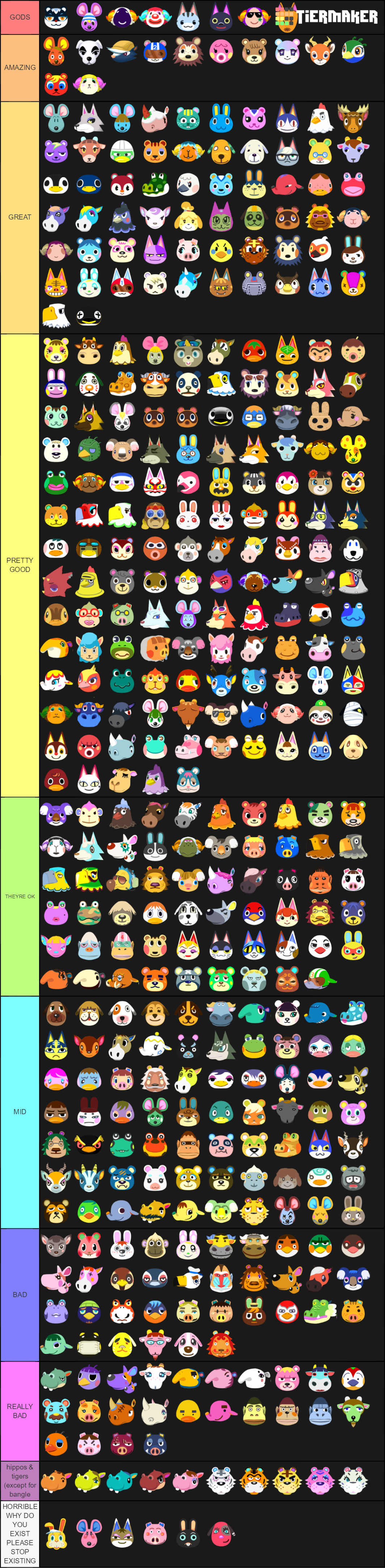 Every Villager Tier List Fandom