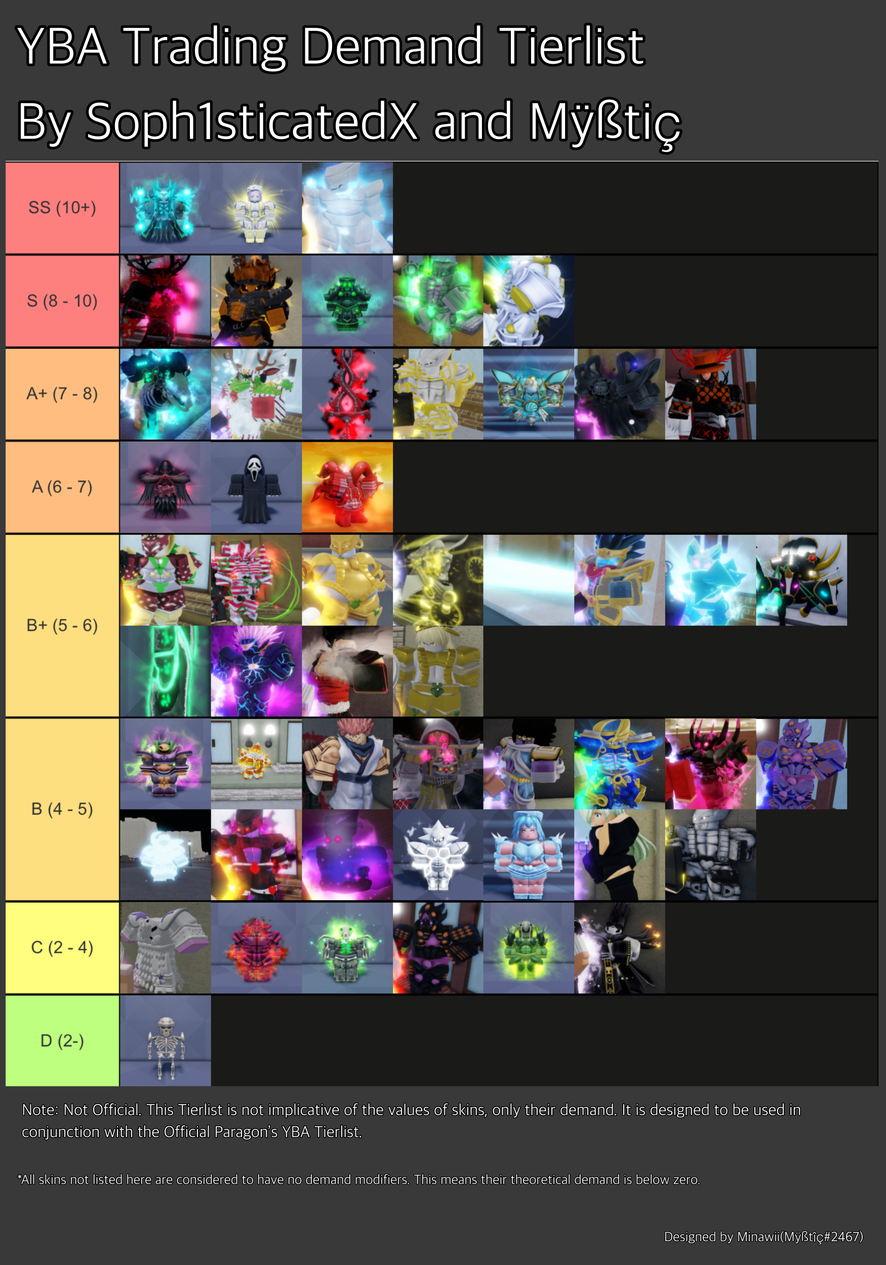 Here's my updated tier list on what I think skin prices will be like when  trading releases (check comments for more info) : r/YourBizarreAdventure