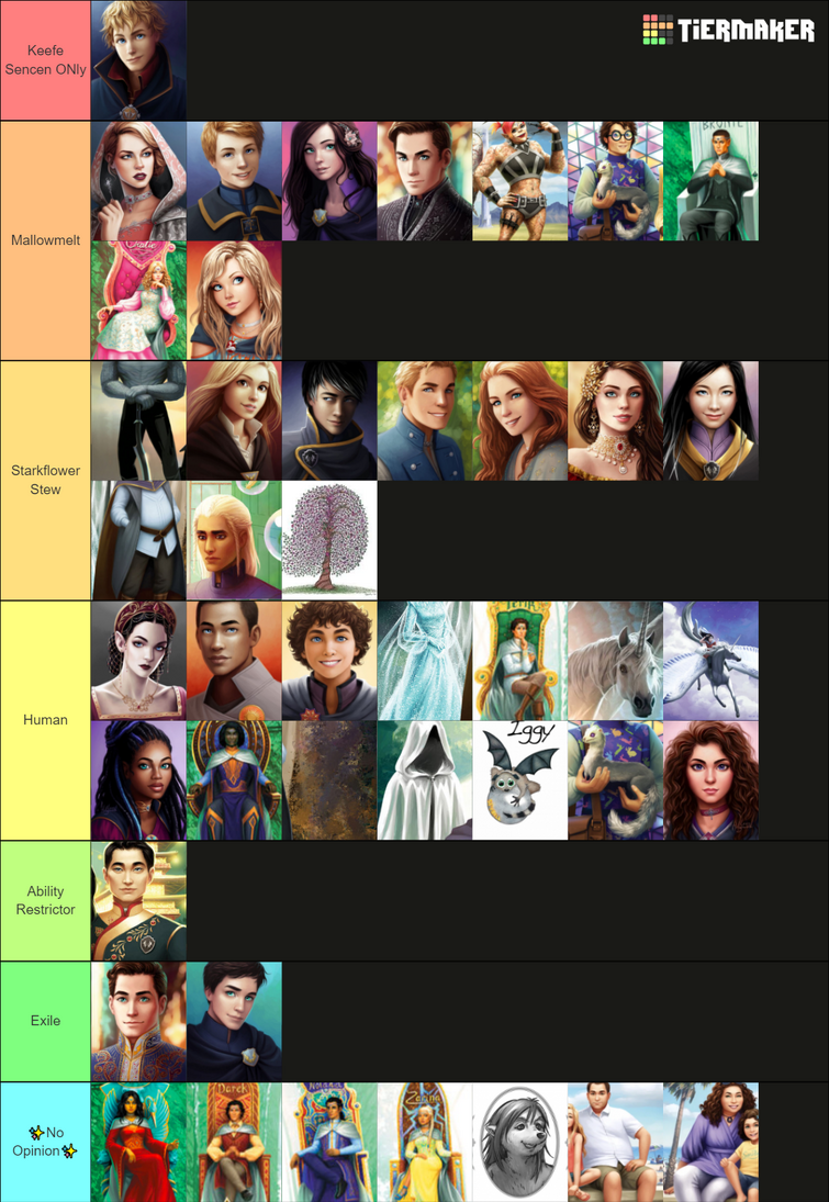 Ranking Kotlc Characters Fandom