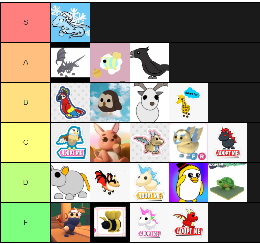 Made A Adopt Me Legendary Pets Tier List Fandom - legendary roblox adopt me all pets list