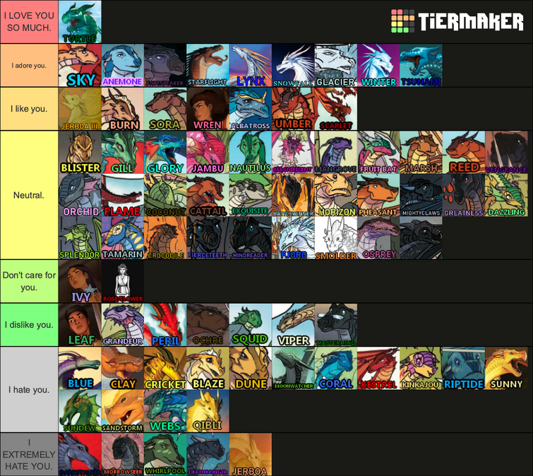 Create a Fire Force Characters Tier List - TierMaker