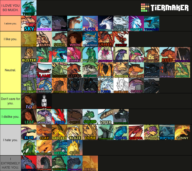 Create a ERASED Character Ranking Tier List - TierMaker