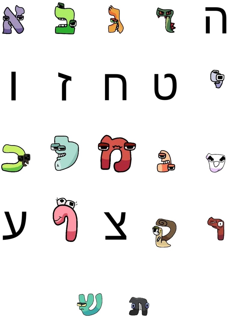 Hebrew Alphabet Lore Unofficial | Fandom
