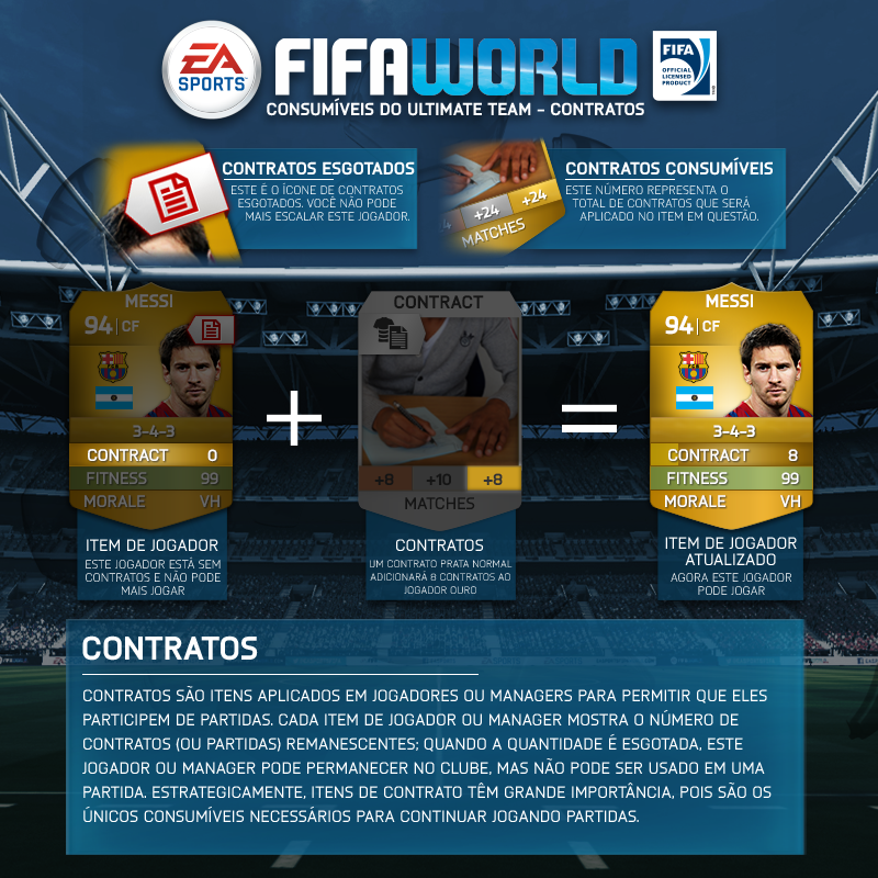 Guia de Itens do FIFA 22 Ultimate Team - EA SPORTS